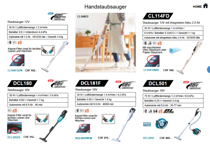 48. Makita Staubsauger (Reinigen und Saugen)